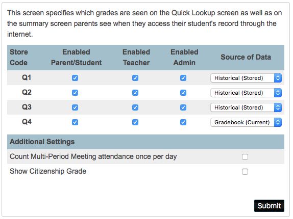 quick lookup